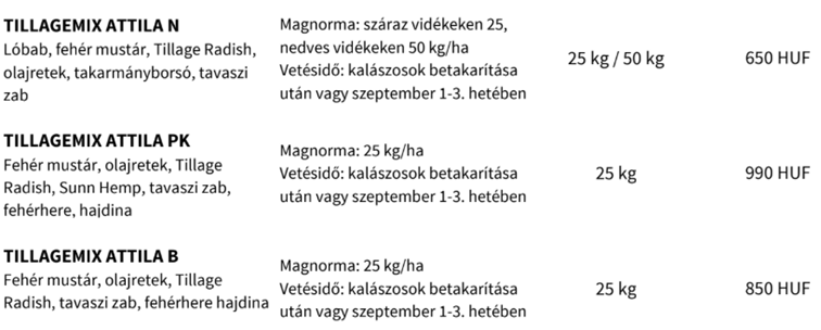 Az első receptek és árak még 2016 augusztusából